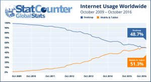 internet usage desktop mobile tablet global stats image