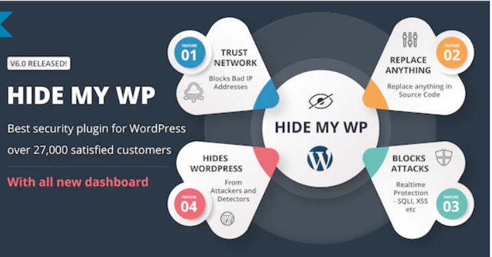 Hide My WP wordpress security plugin