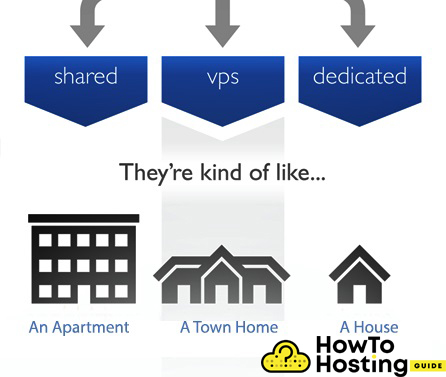 What is shared hosting infographic image