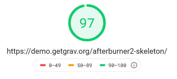 Afterburner GRAV Theme speed test image