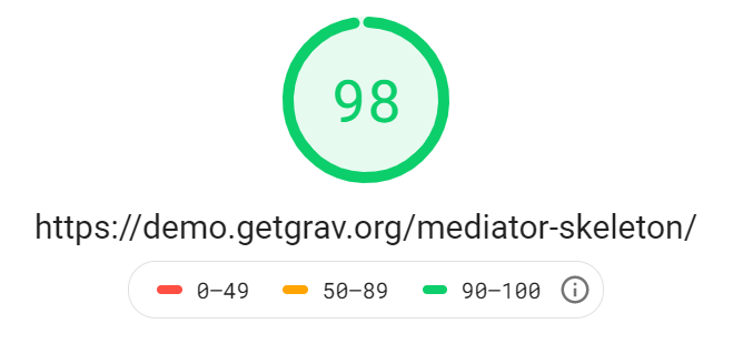 Mediator Grav Theme Speed Test image