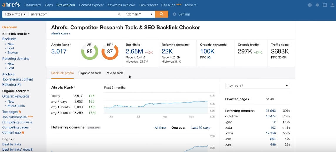 Ahrefs-SEO-tool-interface-howtohosting-guide