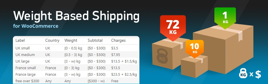 WooCommerce-Weight-Based-Shipping-HowToHosting-guide