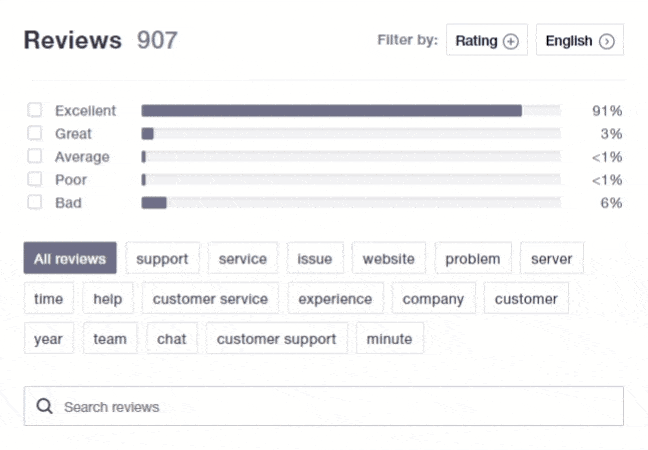 Cloudways customer opinions by Trustpilot