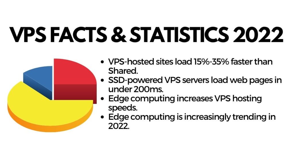 VPS FACTS AND STATISTICS 2022-HTH-GUIDE