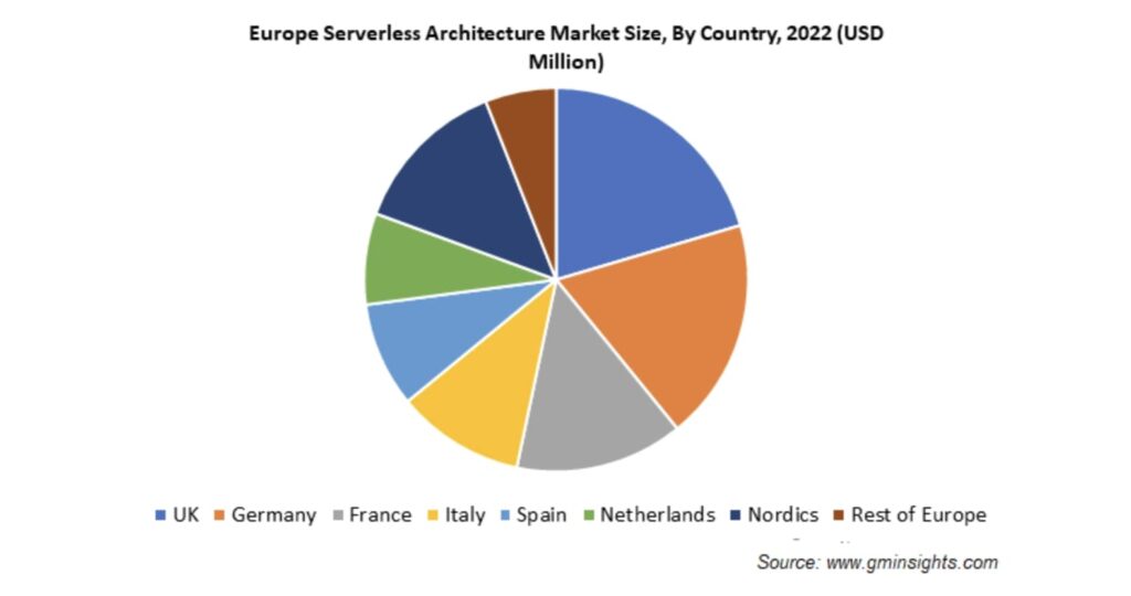serverless-architecture-stats-europe